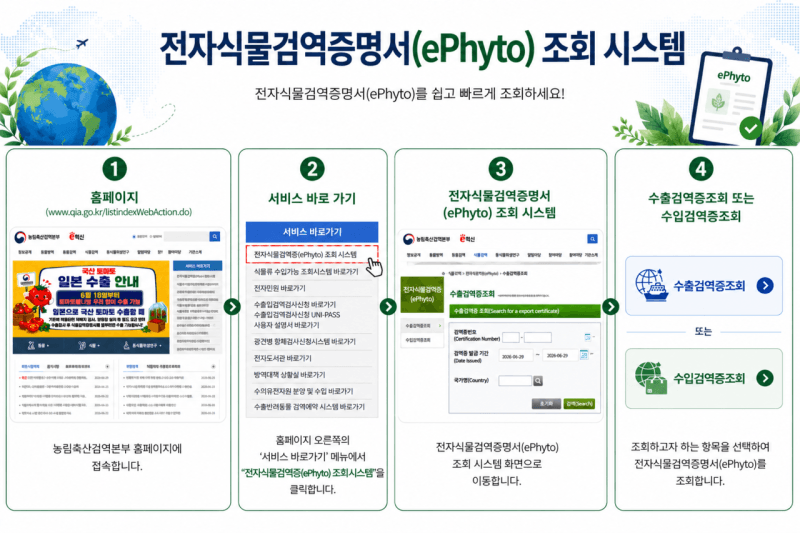 농산물 검역 디지털 전환, '전자 식물검역 증명서' 22개국 확대 및 24시간 온라인 조회 도입