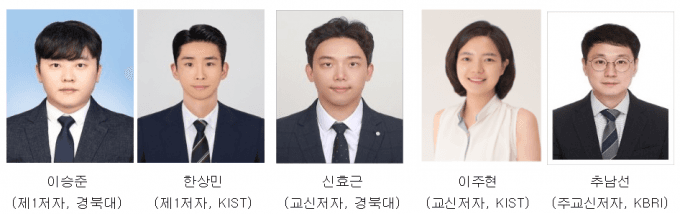 한국뇌연구원, 체온에 반응해 '인공 장기' 감싸는 3D 전자칩 개발