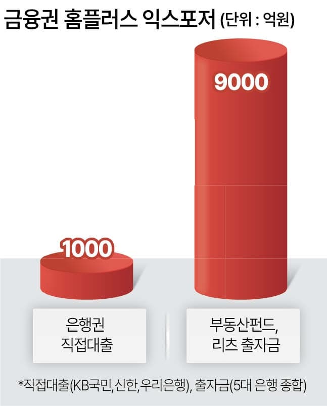 금감원, 홈플러스 임차점포 대출 금융사 점검…은행권 1000억 손실 우려