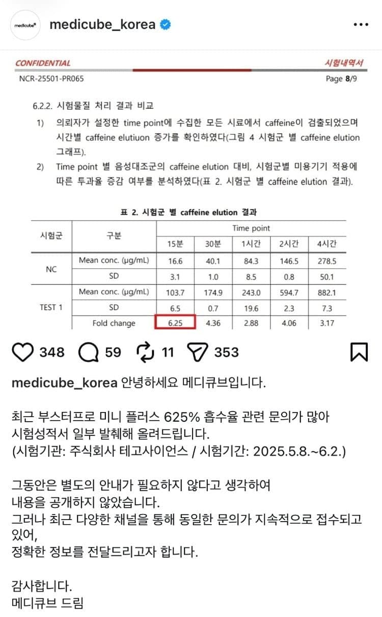 에이피알, 메디큐브 '625% 흡수율' 논란에 정면 반박…"객관적 시험 수치"