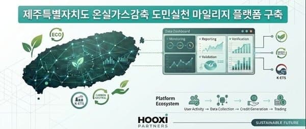 후시파트너스, 제주 '도민 일상 감축활동 배출권화' 첫 구현 참여형 탄소중립 선순환 모델 전국 확산 첫 발
