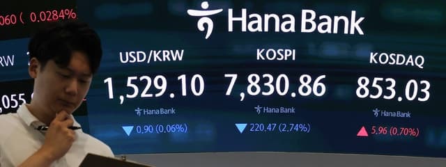 코스피, 사이드카·서킷 발동 4.9% 급락 7656.31 마감…코스닥도 올해 최저치
