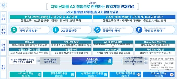 조선대, 과기정통부 'AI·디지털 창업인재양성 사업' 호남권 주관대학 선정