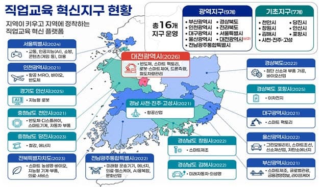 “반도체·로봇 고졸 인재 키운다”…대전, 직업교육 혁신지구 선정