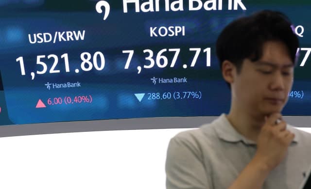 코스피·코스닥 5%대 급락에 동반 매도 사이드카 발동