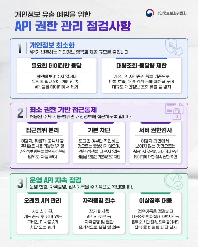 "화면에 안 보여도 샌다"…개인정보위, 'API 개인정보 유출' 주의 경보