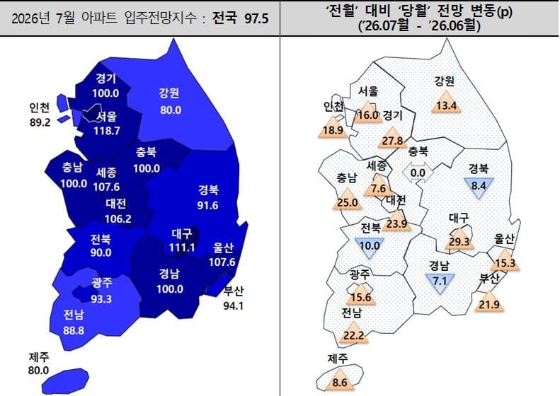 7월 아파트 입주전망 12.9p '쑥'…대구 '장밋빛' vs 경북 '주춤'