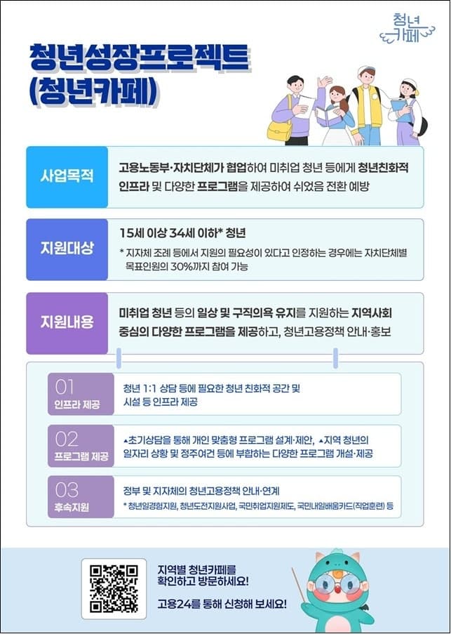 노동장관, 구직단념 청년 만나…취업지원사업 연계 강화로 사각지대 줄인다
