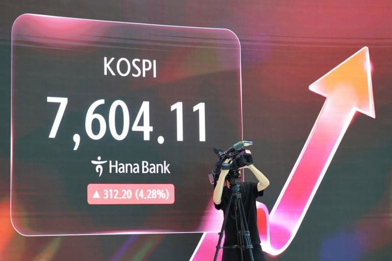 코스피 5%대·코스닥 6% 급등세에 양 시장 매수 사이드카 발동…올해 코스피 17번째