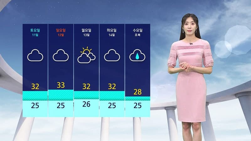 오늘 오전까지 수도권·강원 최대 200mm 큰비…비 그친 뒤 폭염