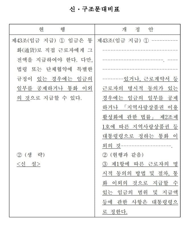 민주당 근로기준법 개정안 "상품권으로 임금 받아라" 노동계 "개악" 반발
