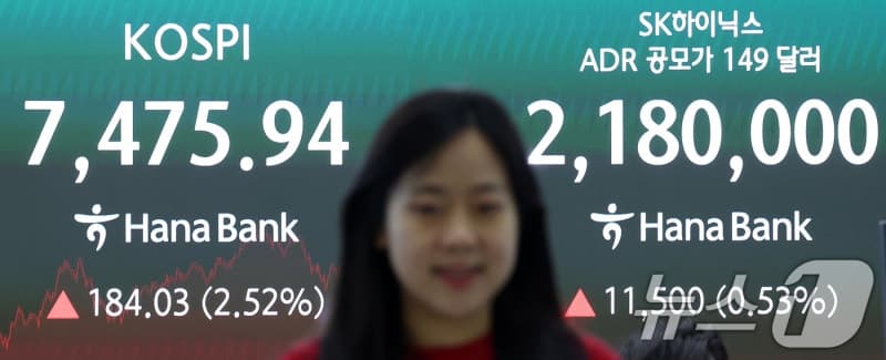 코스피 2.52% 상승 마감, 코스닥 5%대 상승하며 환율 하락