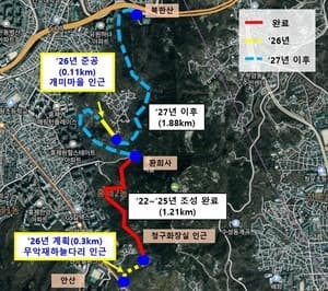 서대문구, 인왕산 이음길 '개미마을 구간' 완공 "힐링 공간 탄생"