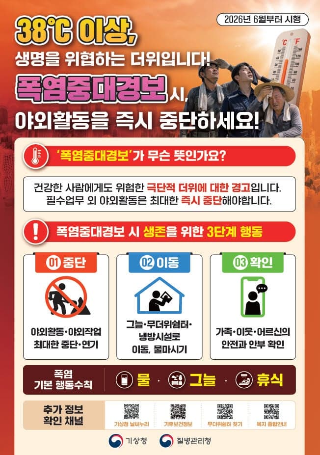 "건강한 사람도 쓰러져"…질병청, 첫 '폭염중대경보'에 온열질환 예방 수칙 당부