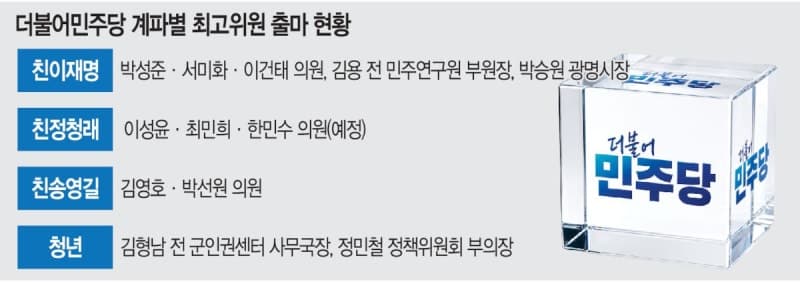 민주당 최고위원 대진표 윤곽…친명 4명 출사표, 친청 3명 채비
