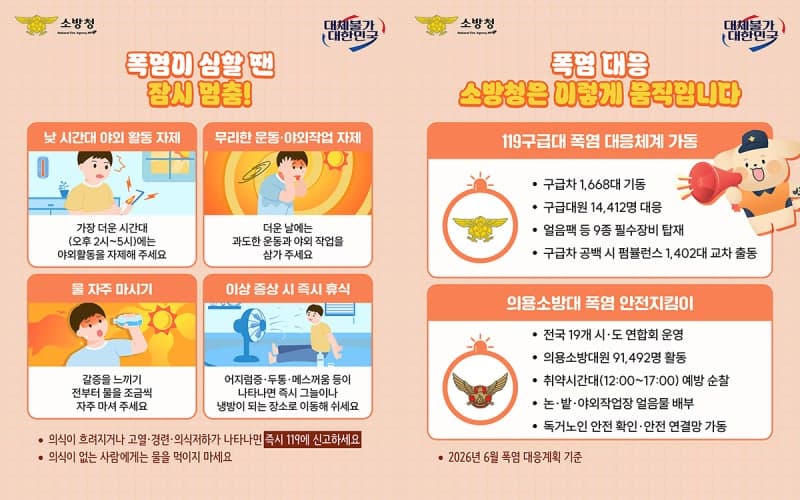 "온열질환 119 출동, 4년 새 4배 껑충"…소방청, 폭염 대응 강화