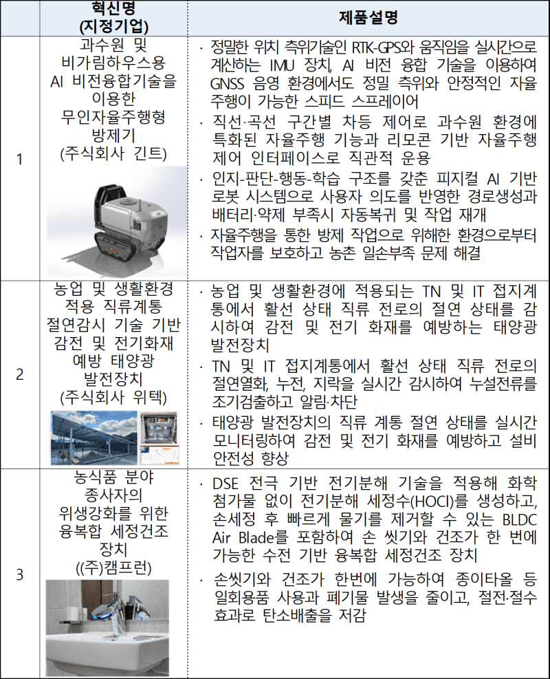 농기평, 2026년 상반기 농식품 혁신제품 3건 지정…공공조달 판로 지원