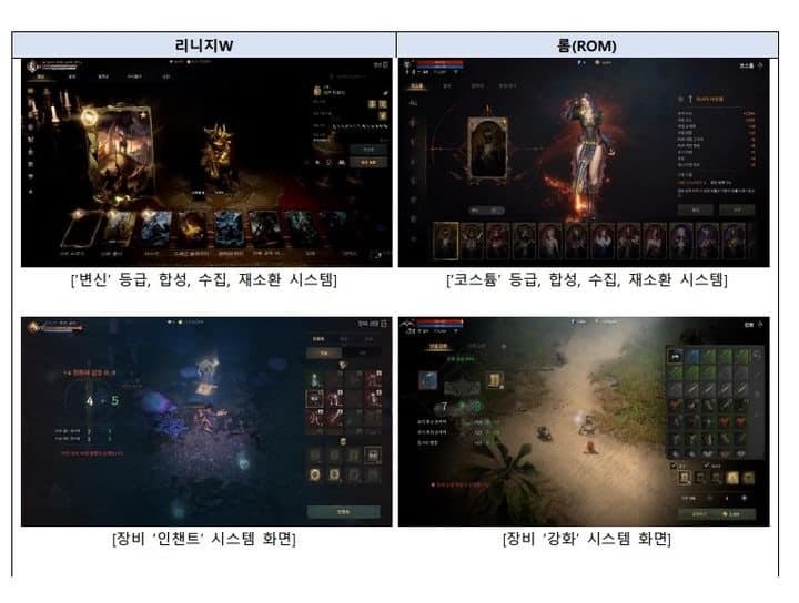 엔씨소프트, "롬, 리니지W 모방 아냐" 카카오게임즈 상대 저작권 소송 1심 패소