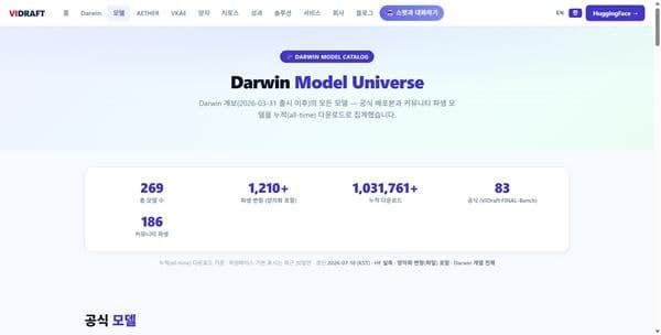 비드래프트 AI 모델 ‘Darwin’, 허깅페이스 누적 다운로드 100만 건 돌파