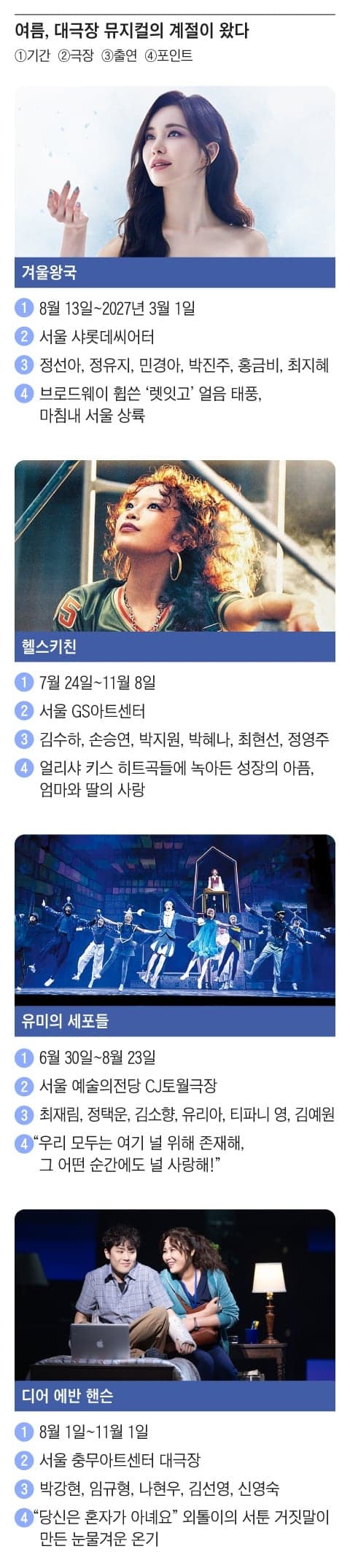 브로드웨이 명작 '기적 만들기' 한국 초연, 새로운 얼굴 찾는다… 배우 오디션 개최