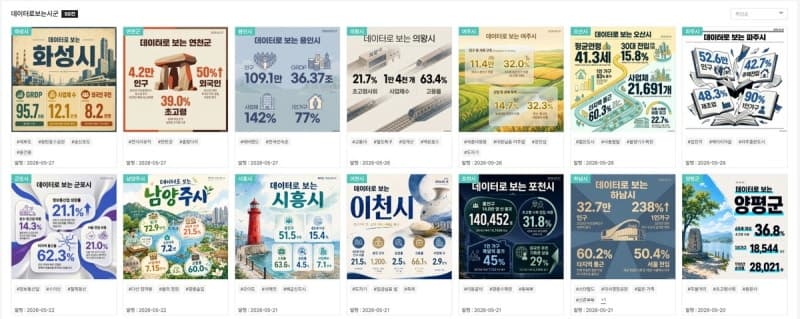 경기도일자리재단, 31개 시군 일자리동향 '데이터로 보는 시군' 발간
