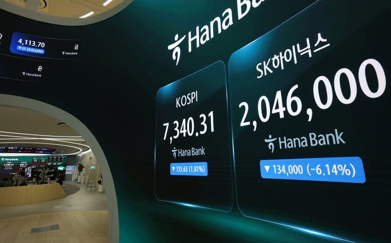 코스피 장중 4%대 급락…유가증권시장 매도 사이드카 발동