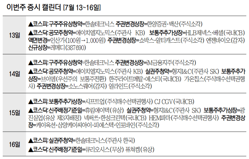 레메디, '저선량·초소형 X-ray 솔루션' 코스닥 상장 첫날 35% 강세