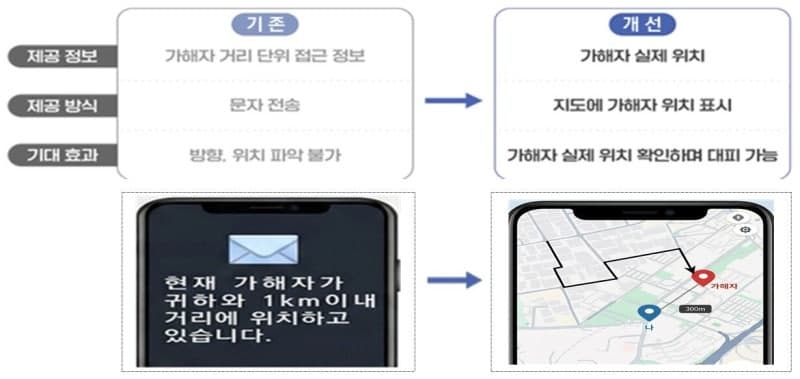 정부, 스토킹·교제폭력 사각지대 없앤다…피해자 법원에 직접 접근금지 신청