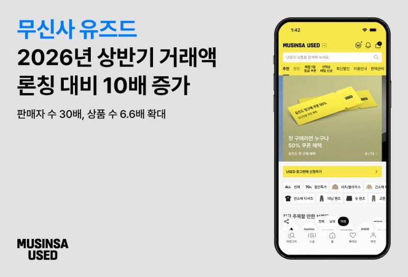 '중고패션' 무신사 유즈드, 출시 9개월 만에 거래액 10배·판매자 30배 성장