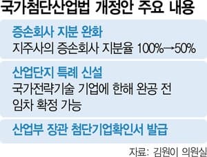 SK하이닉스, '증손회사 100%룰' 풀어 호남팹 속도 높인다