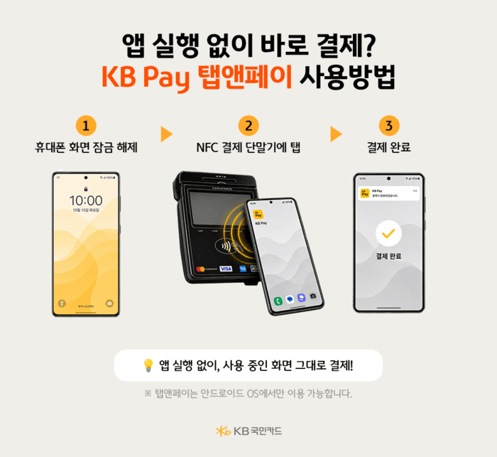 KB국민카드, "앱 없이 터치 결제" 'KB Pay 탭앤페이' 공개