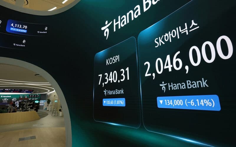 코스피, 삼전닉스 폭락에 장중 6900선 붕괴…서킷브레이커 발동