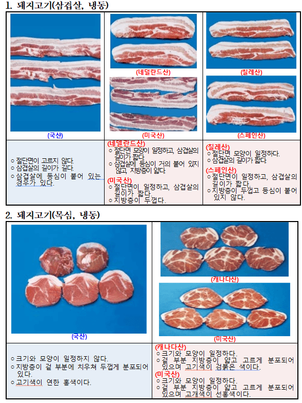 농관원, 여름 휴가철 축산물 원산지 둔갑판매 집중 단속…삼겹살·염소·오리고기 점검