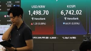 코스닥 6% 급락에 매도 사이드카 발동…연중 최저치 기록