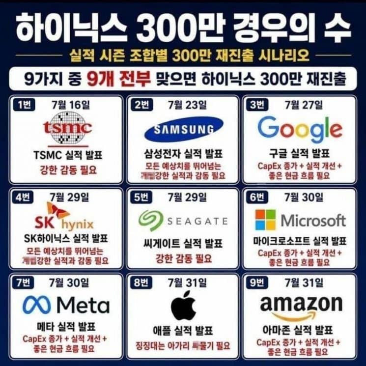 "300만닉스 재진출 경우의 수"…폭락장에 등장한 'SK하닉 빙고판'