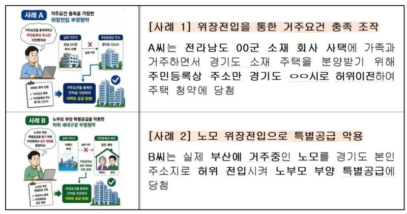 위장전입·집값 띄우기 등 부동산 시장 교란행위 적발…정부 "엄정 대응"
