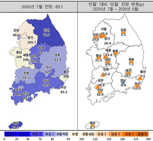 수도권 주택경기 '맑음'…"반도체 벨트 중심 집값 상승 영향" 7월 주택사업 경기전망 개선