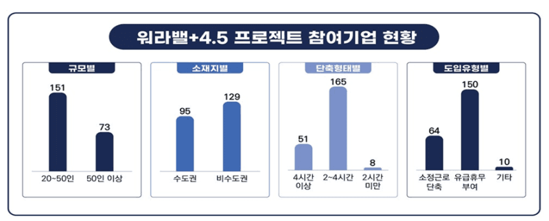 “노동시간 줄였더니 채용 늘었다”…주 4.5일제 확산 조짐