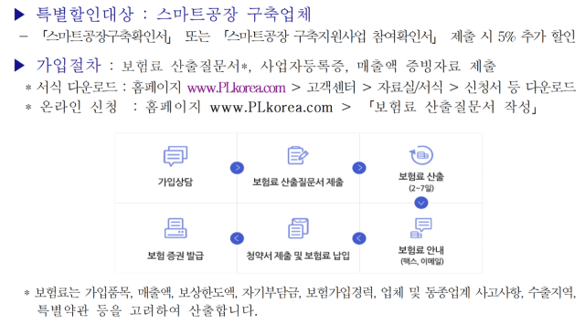 중기중앙회, 스마트공장 구축 중소기업 PL보험·손해공제료 5% 특별할인