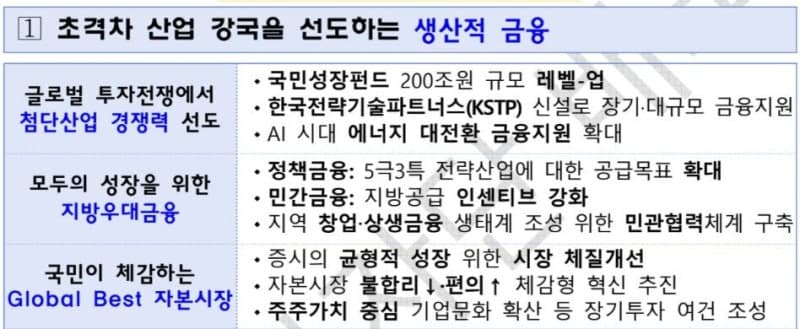 국민성장펀드 150조→200조 확대…첨단산업·전략기술에 10조 장기투자