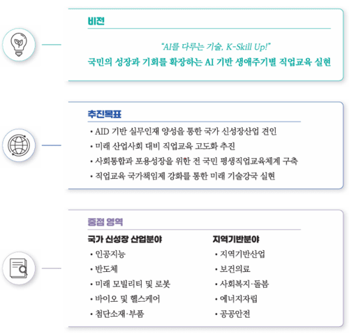 전문대교협, 'AI 시대' 전문대학 12대 전략 발표…'안전망' 넘어 '도약대'로 국민 성장·기회 확장 이끈다