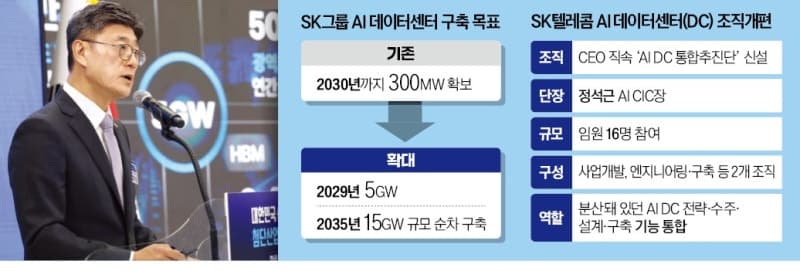SKT, CEO 직속 'AI DC 통합추진단' 신설…핵심 인력 집결로 사업 실행력 강화