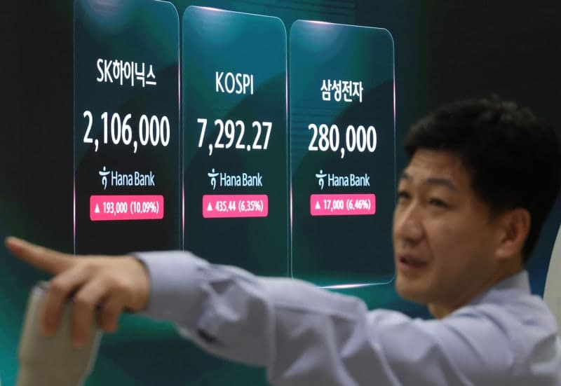 SK하이닉스, 3주새 널뛰다 장 초반 11% 급등…오늘은 매수 사이드카