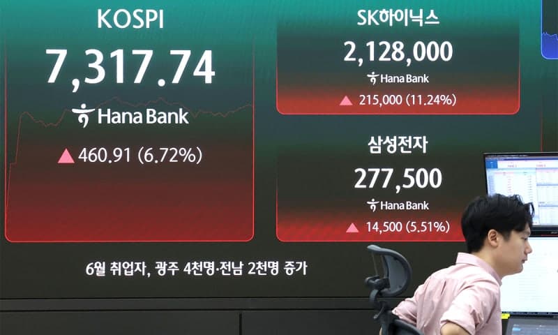 반도체 랠리, 코스피 7천피 탈환…투심 회복 기대