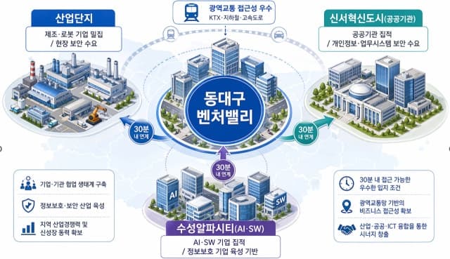 대구경북, AI·로봇 특화 정보보호 클러스터 구축 본격화…"정보보호 산업 키운다"
