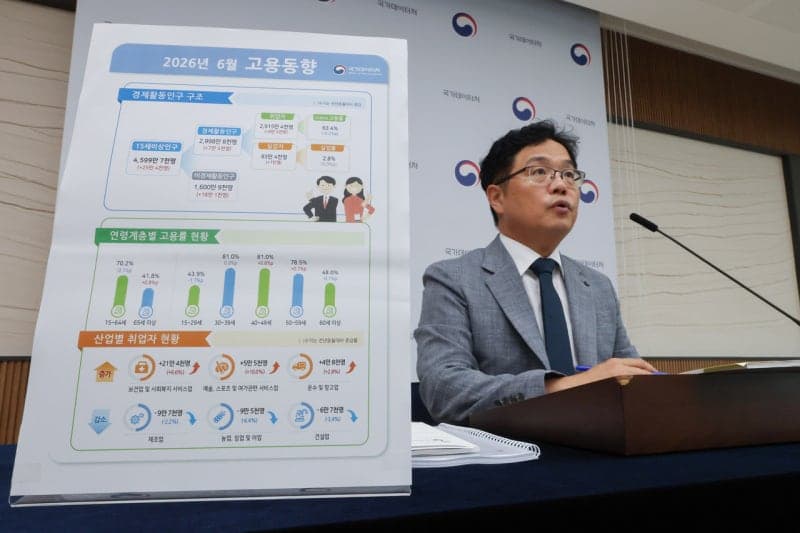 6월 취업자 소폭 증가, 청년·제조·건설업 고용한파 지속