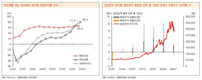 코스피 20% 하락·시총 1300조 증발…“7300선 아래 분할매수”