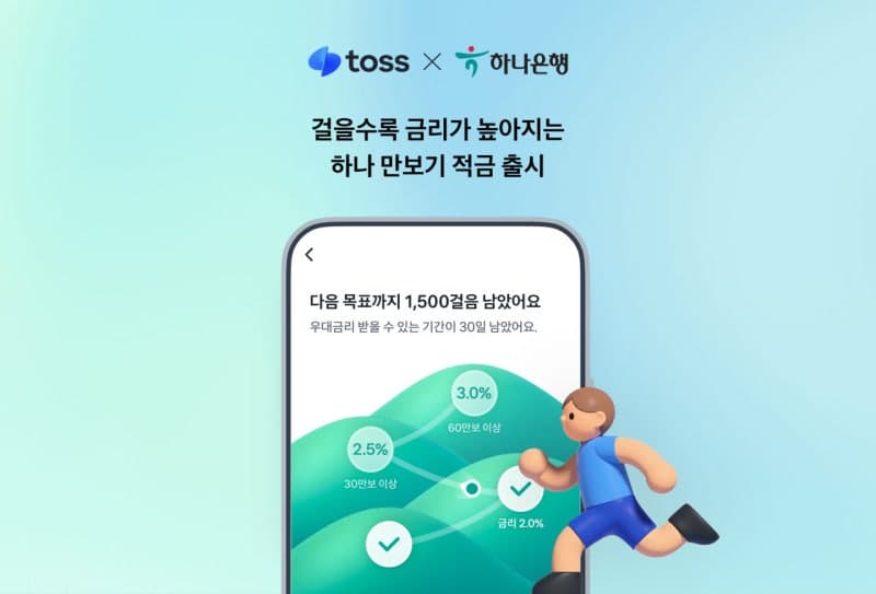걸을수록 금리 '쑥쑥'…하나은행·토스, 최고 연 4.5% '만보기 적금' 출시