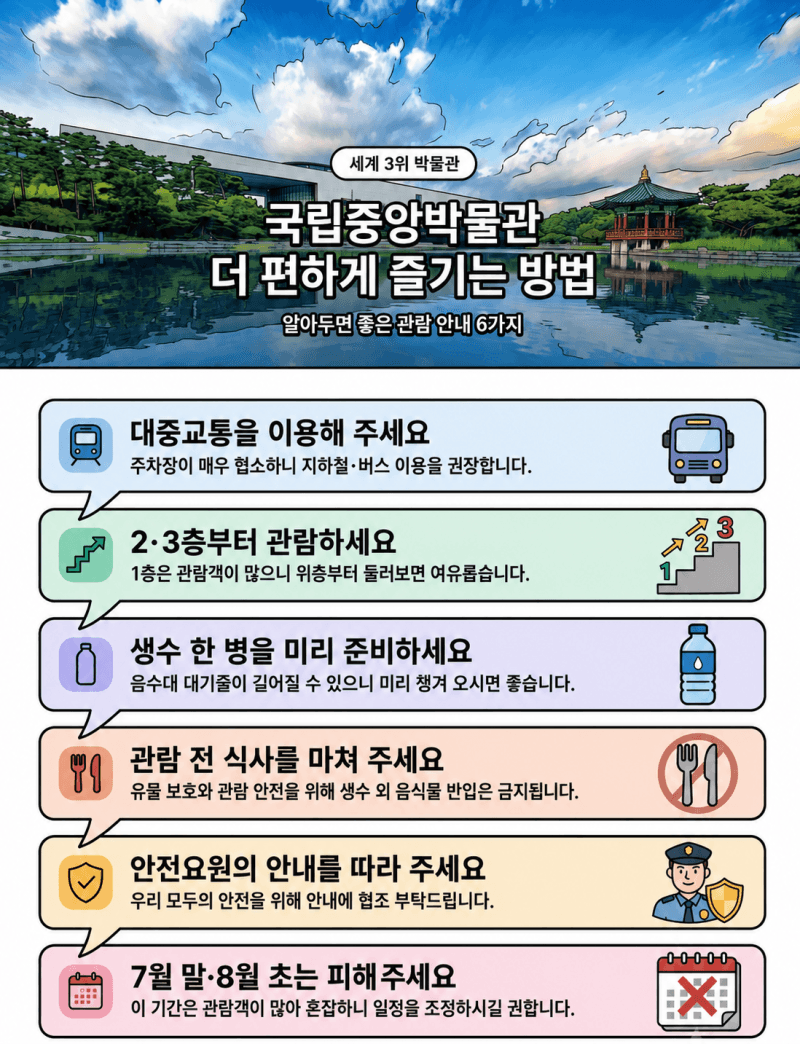 국립중앙박물관 상반기 379만명 방문, 관람객 40% 급증…여름방학 1시간 연장 운영