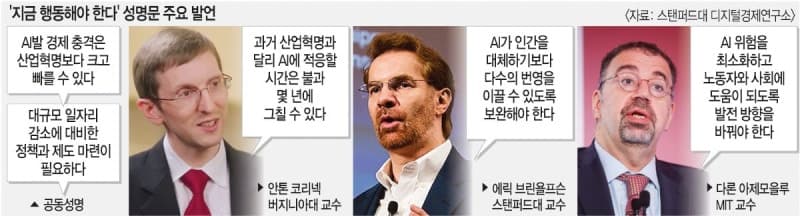 “AI 전환, 산업혁명보다 더 큰 충격… 일자리 안전장치 시급” 노벨상 수상자 등 200명 “AI 충격 대비 서둘러야”